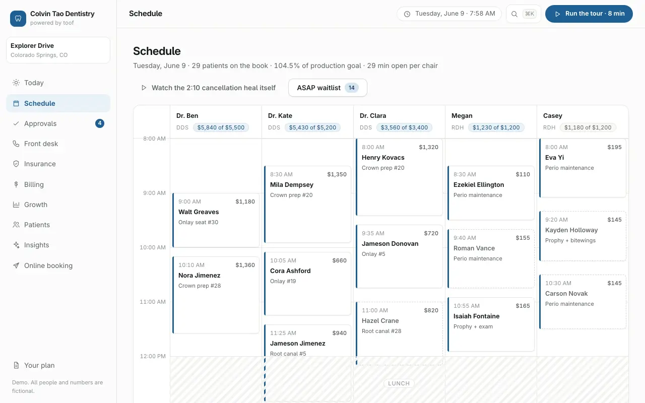 Toof schedule day view for a demo dental practice: five provider columns of appointments, 29 patients on the book